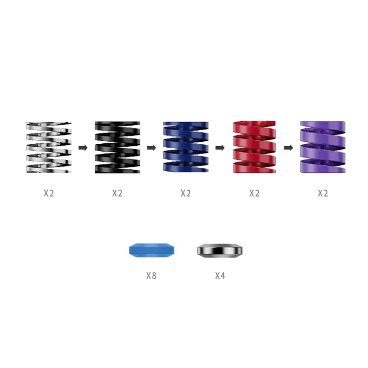 Other Performance Kit for CRP2